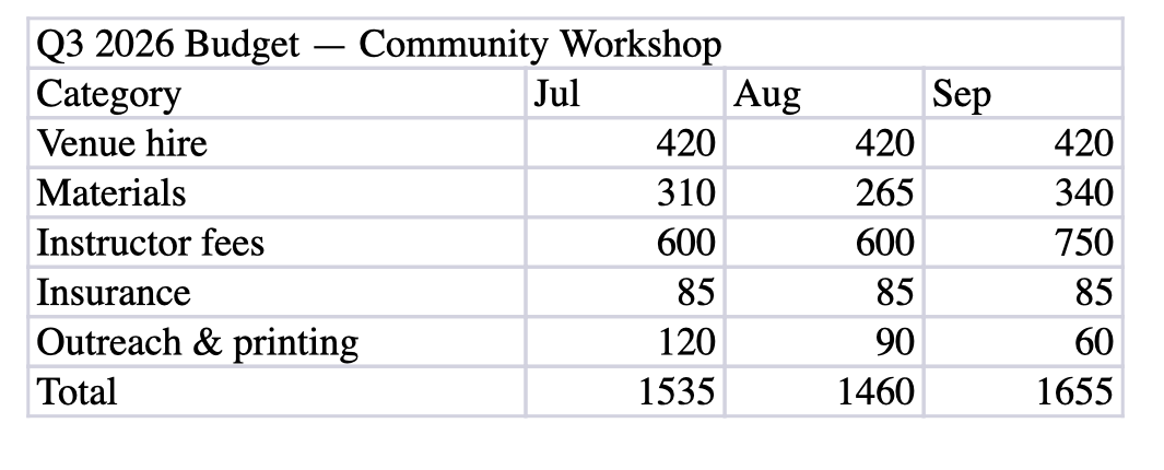 Excel budget sheet with a merged title row and monthly columns