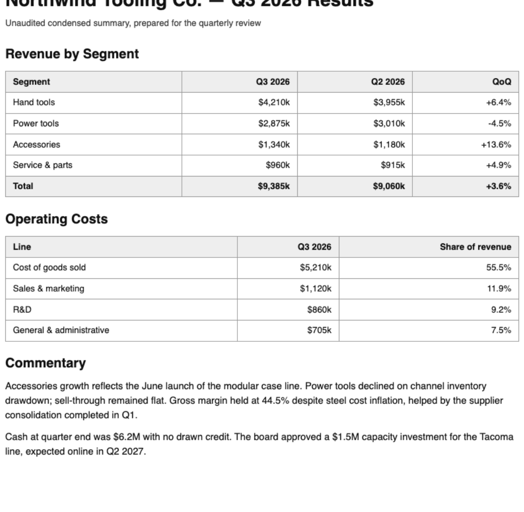 Scanned image of the quarterly results page showing two ruled financial tables